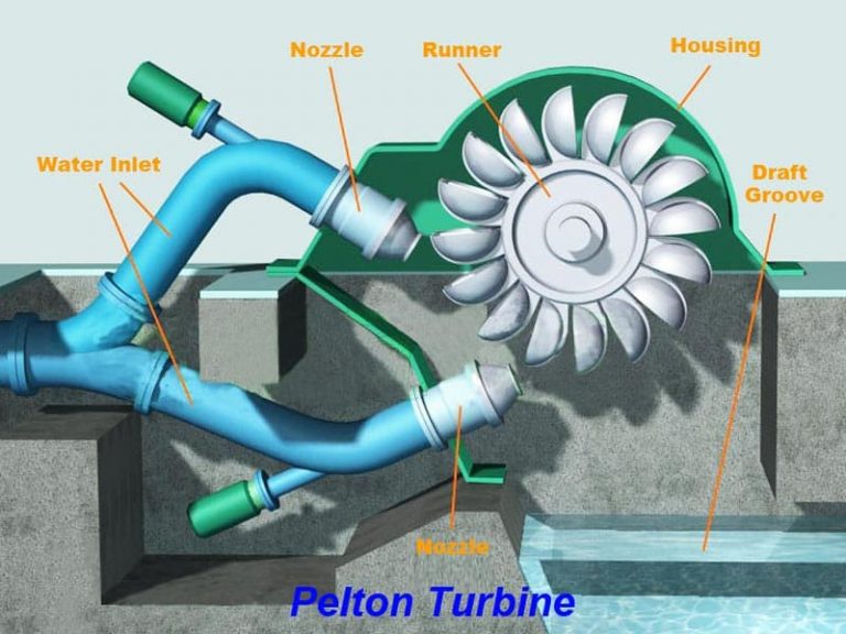 Pelton Turbine Firma Metal